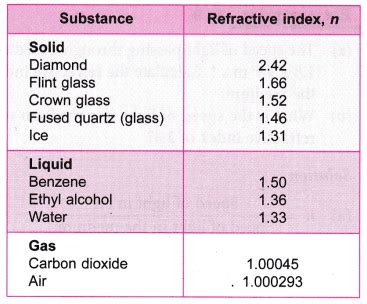 refractometer ey glasses|eye refraction chart.